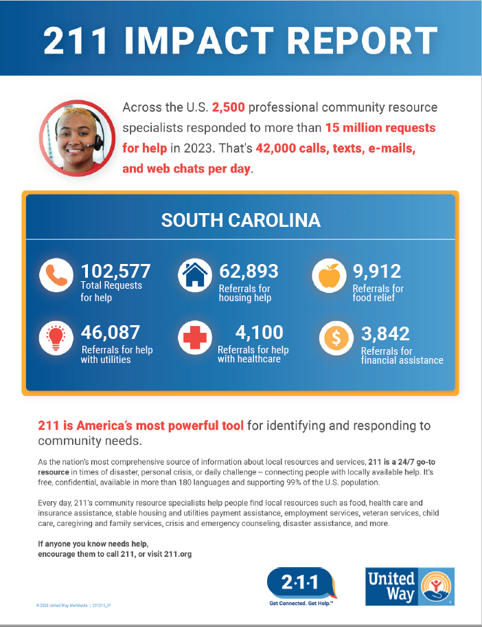 SC Annual Report 211 2023